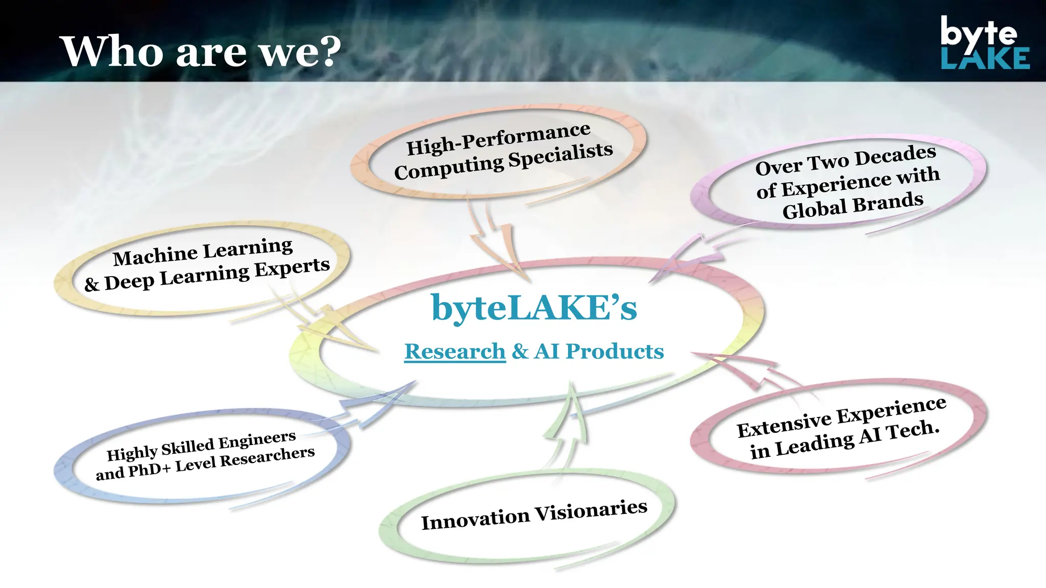 Who are we?
byteLAKE’s
Research & AI Products
 