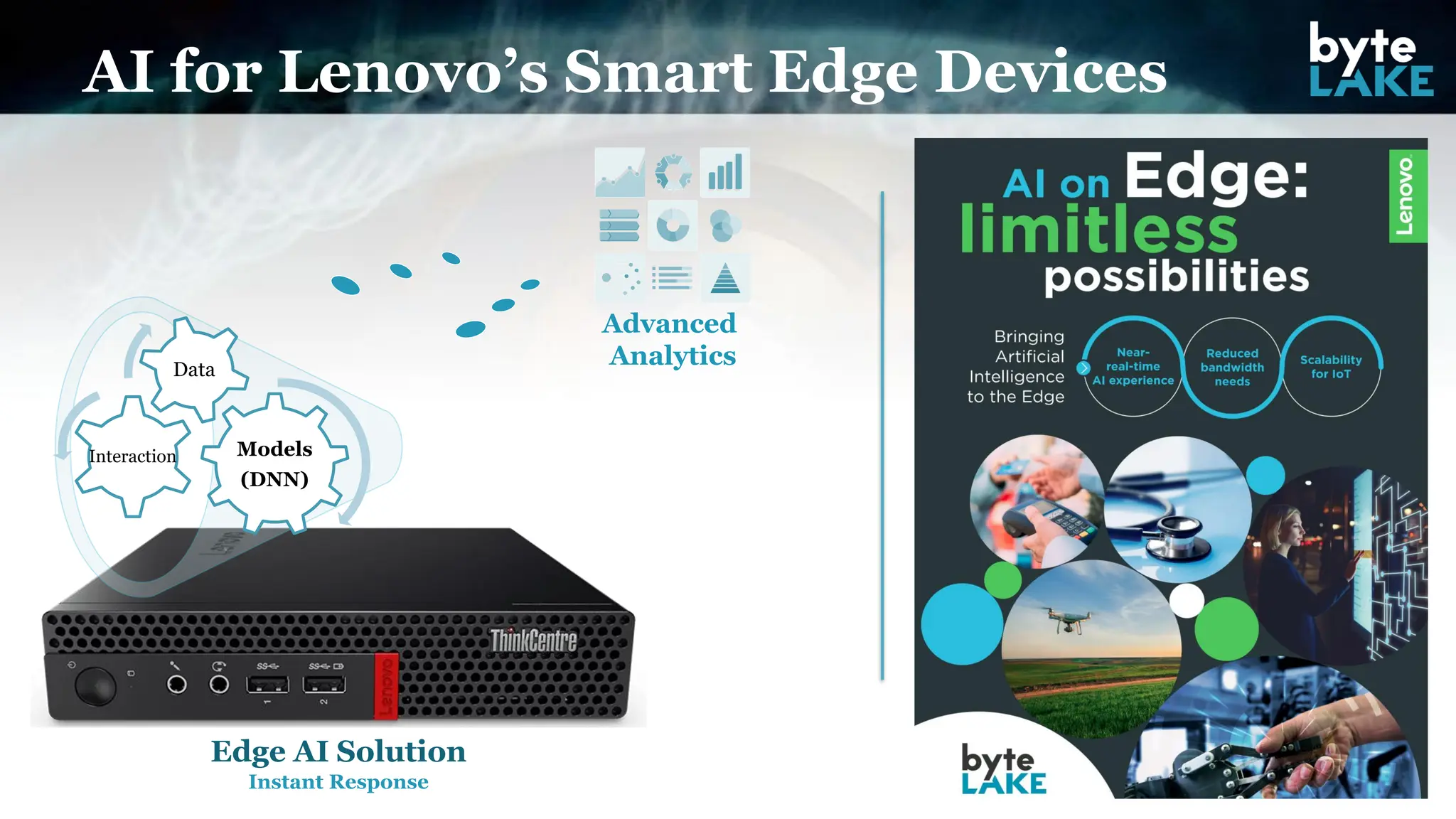 Models
(DNN)
Interaction
Data
Edge AI Solution
Instant Response
Advanced
Analytics
AI for Lenovo’s Smart Edge Devices
 