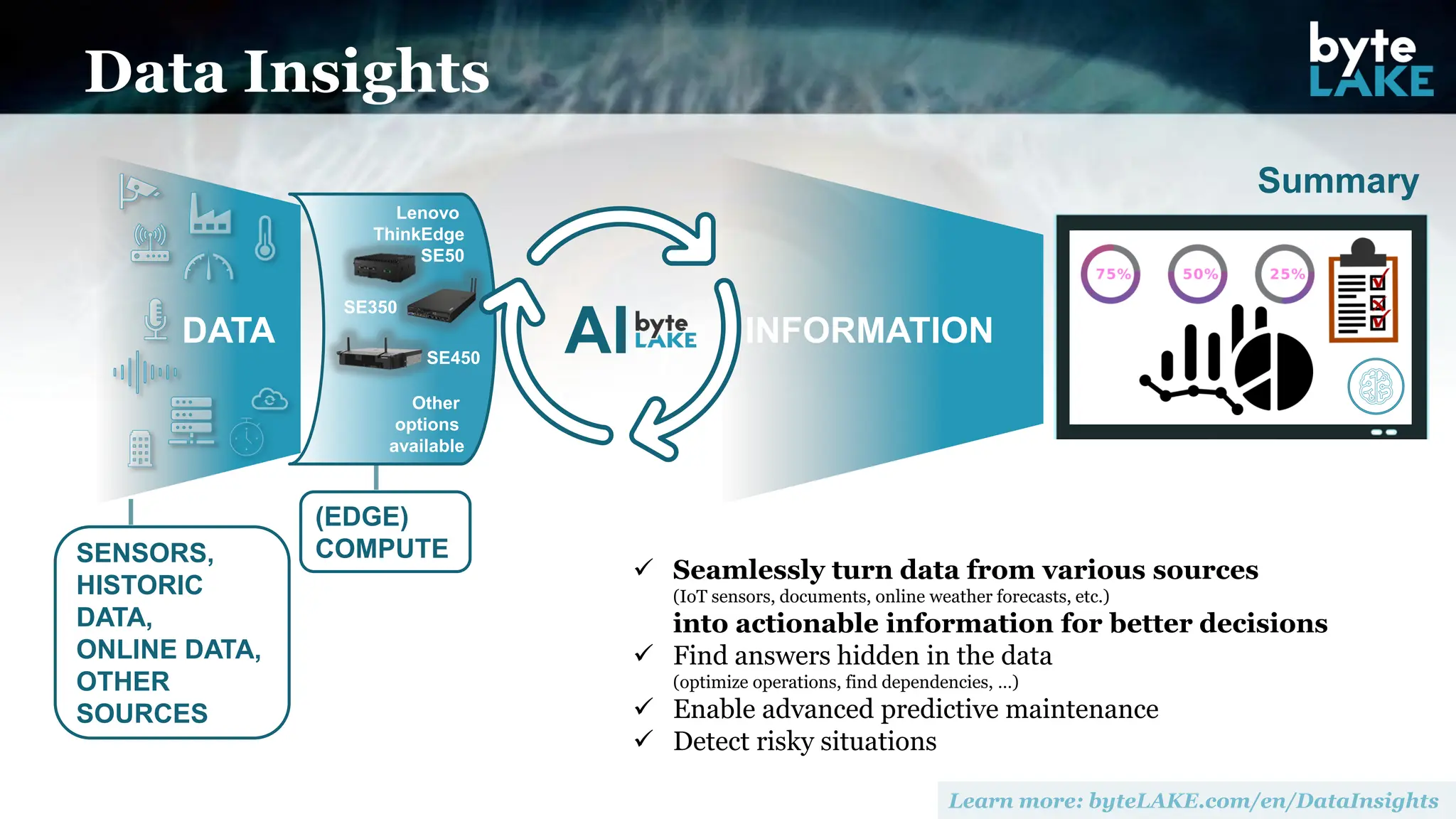 Data Insights
DATA
(EDGE)
COMPUTE
Lenovo
ThinkEdge
SE50
INFORMATION
AI
Summary
SE350
SE450
Other
options
available
✓ Seamlessly turn data from various sources
(IoT sensors, documents, online weather forecasts, etc.)
into actionable information for better decisions
✓ Find answers hidden in the data
(optimize operations, find dependencies, …)
✓ Enable advanced predictive maintenance
✓ Detect risky situations
SENSORS,
HISTORIC
DATA,
ONLINE DATA,
OTHER
SOURCES
 