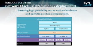 Tfsolver AI Solutions for Industries | PDF