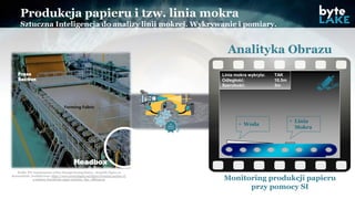 Automatyczny Monitoring Jakości w Fabryce (Sztuczna Inteligencja, byteLAKE)