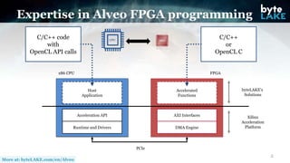 byteLAKE's Alveo FPGA Solutions