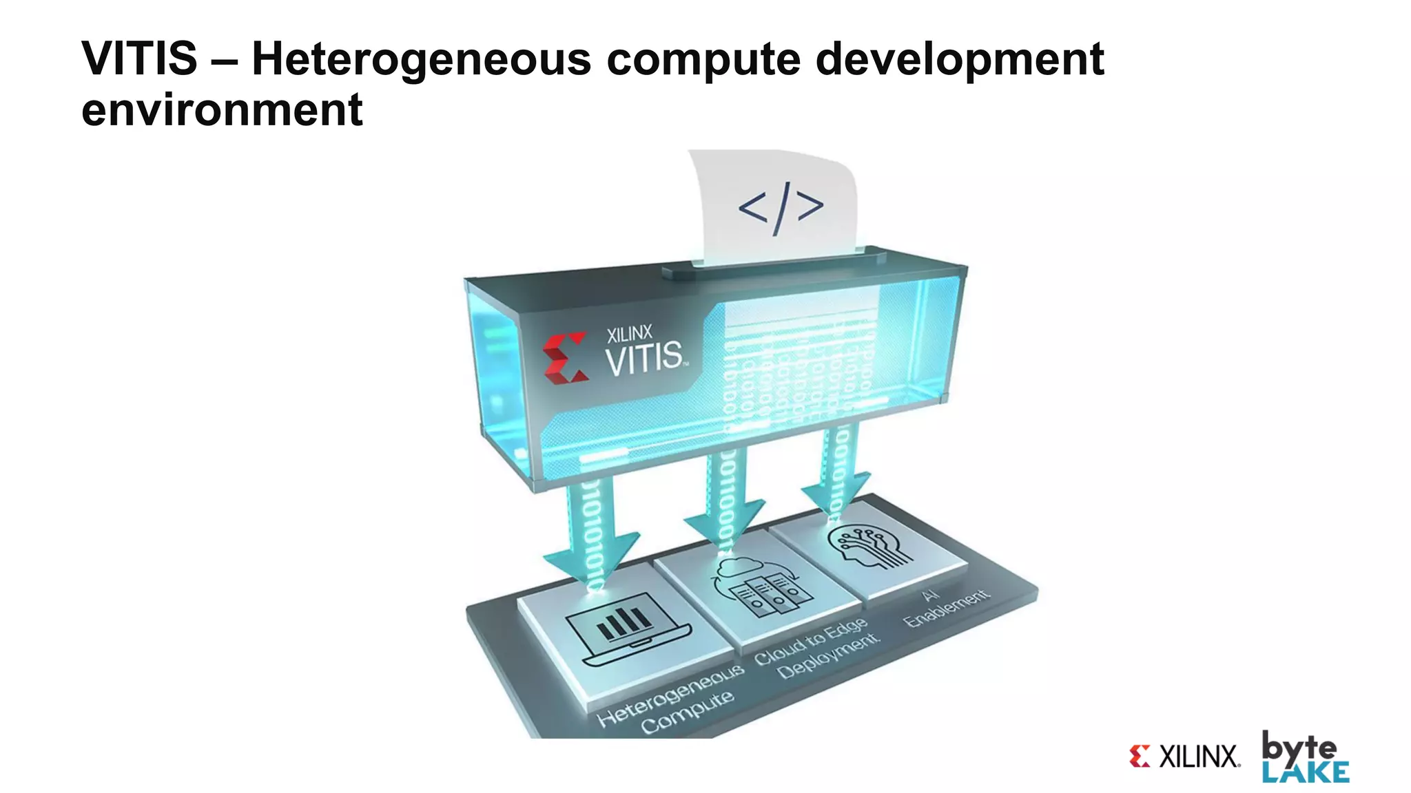 VITIS – Heterogeneous compute development
environment
 