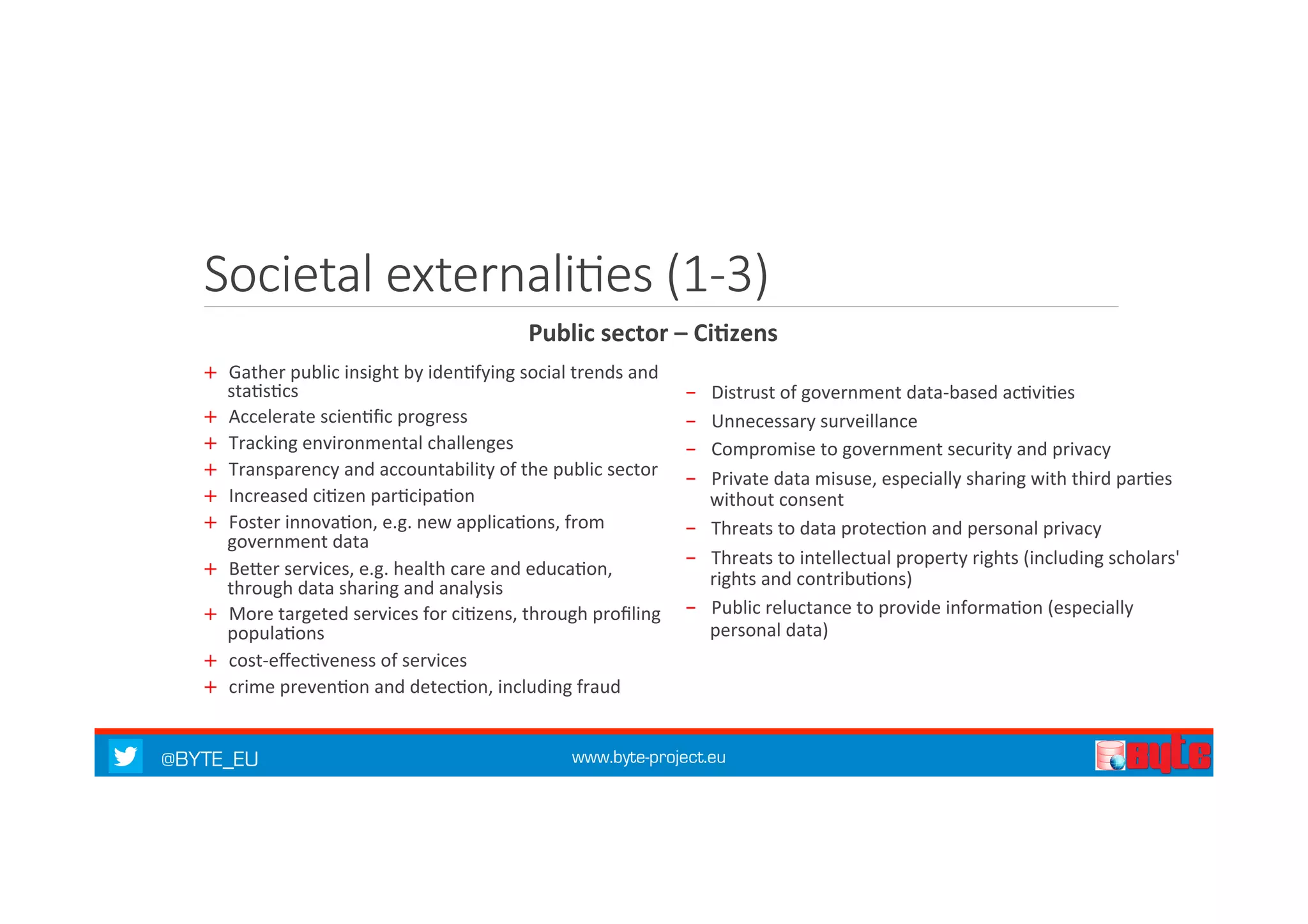 Societal externaliKes (1-­‐3) 
Public 
sector 
– 
Ci%zens 
+ Gather 
public 
insight 
by 
iden7fying 
social 
trends 
and 
sta7s7cs 
+ Accelerate 
scien7fic 
progress 
+ Tracking 
environmental 
challenges 
+ Transparency 
and 
accountability 
of 
the 
public 
sector 
+ Increased 
ci7zen 
par7cipa7on 
+ Foster 
innova7on, 
e.g. 
new 
applica7ons, 
from 
government 
data 
+ BeQer 
services, 
e.g. 
health 
care 
and 
educa7on, 
through 
data 
sharing 
and 
analysis 
+ More 
targeted 
services 
for 
ci7zens, 
through 
profiling 
popula7ons 
+ cost-­‐effec7veness 
of 
services 
+ crime 
preven7on 
and 
detec7on, 
including 
fraud 
- Distrust 
of 
government 
data-­‐based 
ac7vi7es 
- Unnecessary 
surveillance 
- Compromise 
to 
government 
security 
and 
privacy 
- Private 
data 
misuse, 
especially 
sharing 
with 
third 
par7es 
without 
consent 
- Threats 
to 
data 
protec7on 
and 
personal 
privacy 
- Threats 
to 
intellectual 
property 
rights 
(including 
scholars' 
rights 
and 
contribu7ons) 
- Public 
reluctance 
to 
provide 
informa7on 
(especially 
personal 
data) 
@BYTE_EU www.byte-project.eu 
 