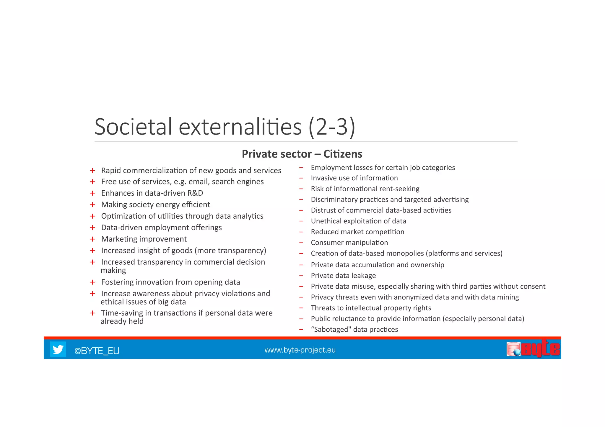 Societal externaliKes (2-­‐3) 
Private 
sector 
– 
Ci%zens 
+ Rapid 
commercializa7on 
of 
new 
goods 
and 
services 
+ Free 
use 
of 
services, 
e.g. 
email, 
search 
engines 
+ Enhances 
in 
data-­‐driven 
R&D 
+ Making 
society 
energy 
efficient 
+ Op7miza7on 
of 
u7li7es 
through 
data 
analy7cs 
+ Data-­‐driven 
employment 
offerings 
+ Marke7ng 
improvement 
+ Increased 
insight 
of 
goods 
(more 
transparency) 
+ Increased 
transparency 
in 
commercial 
decision 
making 
+ Fostering 
innova7on 
from 
opening 
data 
+ Increase 
awareness 
about 
privacy 
viola7ons 
and 
ethical 
issues 
of 
big 
data 
+ Time-­‐saving 
in 
transac7ons 
if 
personal 
data 
were 
already 
held 
- Employment 
losses 
for 
certain 
job 
categories 
- Invasive 
use 
of 
informa7on 
- Risk 
of 
informa7onal 
rent-­‐seeking 
- Discriminatory 
prac7ces 
and 
targeted 
adver7sing 
- Distrust 
of 
commercial 
data-­‐based 
ac7vi7es 
- Unethical 
exploita7on 
of 
data 
- Reduced 
market 
compe77on 
- Consumer 
manipula7on 
- Crea7on 
of 
data-­‐based 
monopolies 
(plaxorms 
and 
services) 
- Private 
data 
accumula7on 
and 
ownership 
- Private 
data 
leakage 
- Private 
data 
misuse, 
especially 
sharing 
with 
third 
par7es 
without 
consent 
- Privacy 
threats 
even 
with 
anonymized 
data 
and 
with 
data 
mining 
- Threats 
to 
intellectual 
property 
rights 
- Public 
reluctance 
to 
provide 
informa7on 
(especially 
personal 
data) 
- “Sabotaged" 
data 
prac7ces 
@BYTE_EU www.byte-project.eu 
 