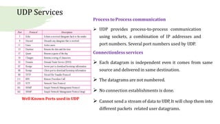 Byte Ordering - Unit 2.pptx