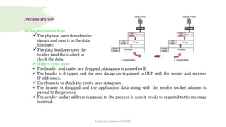 Byte Ordering - Unit 2.pptx