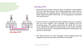 Byte Ordering - Unit 2.pptx