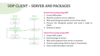 Byte Ordering - Unit 2.pptx