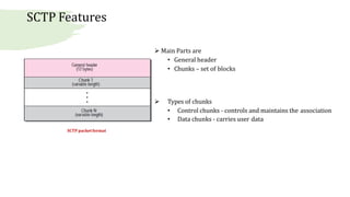 Byte Ordering - Unit 2.pptx