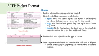 Byte Ordering - Unit 2.pptx