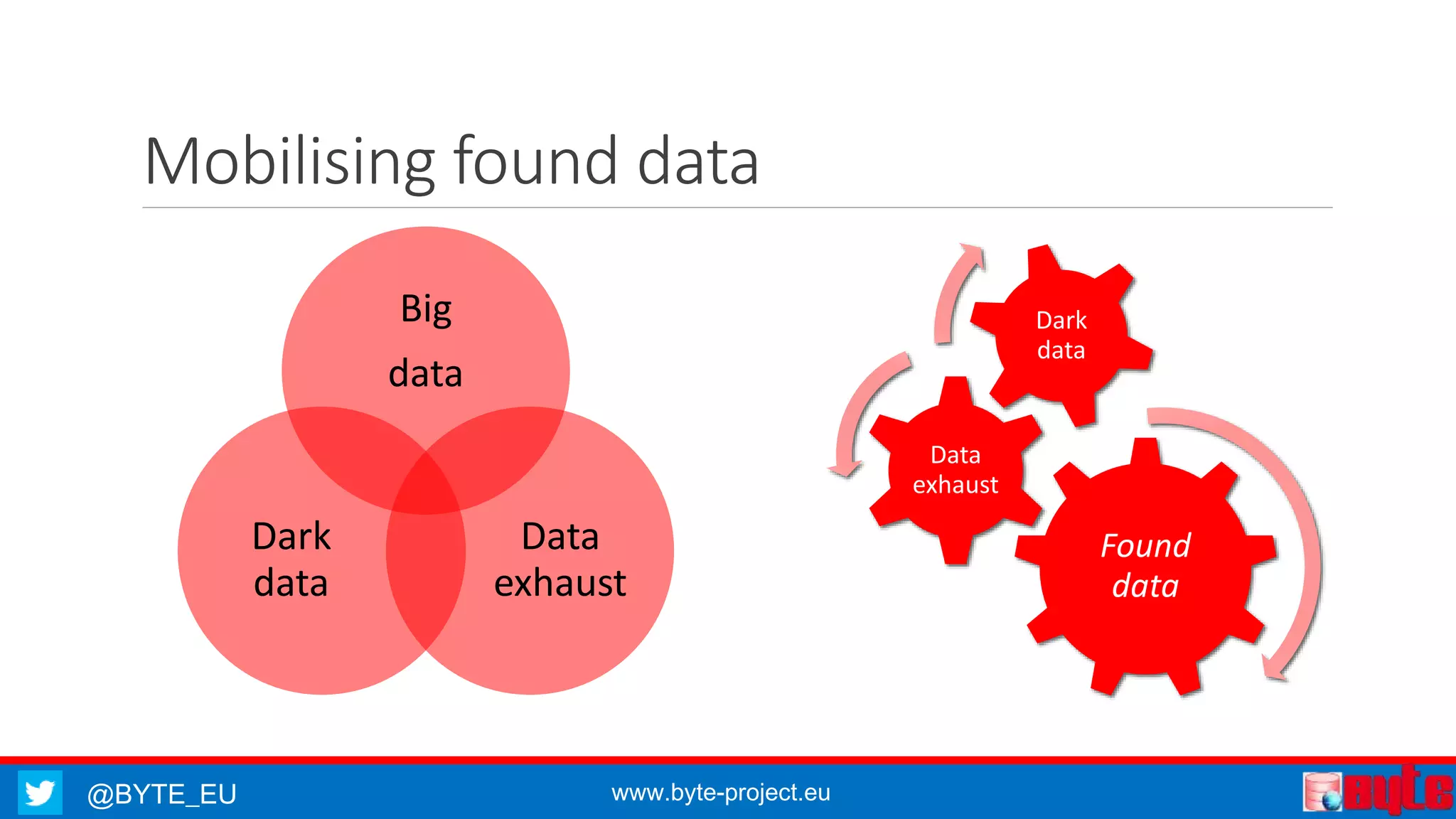 Mobilising found data 
Big 
data 
Data 
exhaust 
Dark 
data 
@BYTE_EU www.byte-project.eu 
Found 
data 
Data 
exhaust 
Dark 
data 
 
