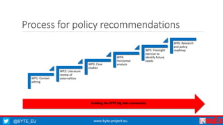 Process for policy recommendations 
WP1: Context 
setting 
WP2: Literature 
review of 
externalities 
WP3: Case 
studies 
WP4: 
Horizontal 
analysis 
@BYTE_EU www.byte-project.eu 
WP5: Foresight 
exercise to 
identify future 
needs 
WP6: Research 
and policy 
roadmap 
Building the BYTE big data community 
 