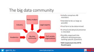 The big data community 
Policy-makers 
Big data 
community 
Industry 
Academics 
Legal experts 
Civil society 
organisations 
@BYTE_EU www.byte-project.eu 
•Initially comprises AB 
members 
•Intended to be as large as 
possible 
•Final form to be determined 
•A virtual and physical presence 
is intended 
•Possibly organised into 
different working groups, 
tackling specific questions 
•Will implement the BYTE 
Roadmap(s) 
 