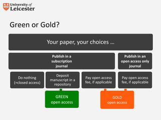 Green or Gold?
Your paper, your choices …
Publish in a
subscription
journal
Do nothing
(=closed access)
Deposit
manuscript in a
repository
GREEN
open access
Pay open access
fee, if applicable
Publish in an
open access only
journal
Pay open access
fee, if applicable
GOLD
open access
 