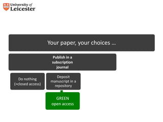 Your paper, your choices …
Publish in a
subscription
journal
Do nothing
(=closed access)
Deposit
manuscript in a
repository
GREEN
open access
Pay open access
fee, if applicable
Publish in an
open access only
journal
Pay open access
fee, if applicable
GOLD
open access
 