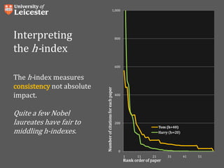 The h-index measures
consistency not absolute
impact.
Quite a few Nobel
laureates have fair to
middling h-indexes.
0
200
400
600
800
1,000
1 11 21 31 41 51
Tom (h=40)
Harry (h=20)
Rank order of paper
Numberofcitationsforeachpaper
Interpreting
the h-index
 
