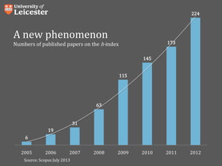 A new phenomenon
Numbers of published papers on the h-index
6
19
31
63
115
145
173
224
2005 2006 2007 2008 2009 2010 2011 2012
Papers
Source: Scopus July 2013
 