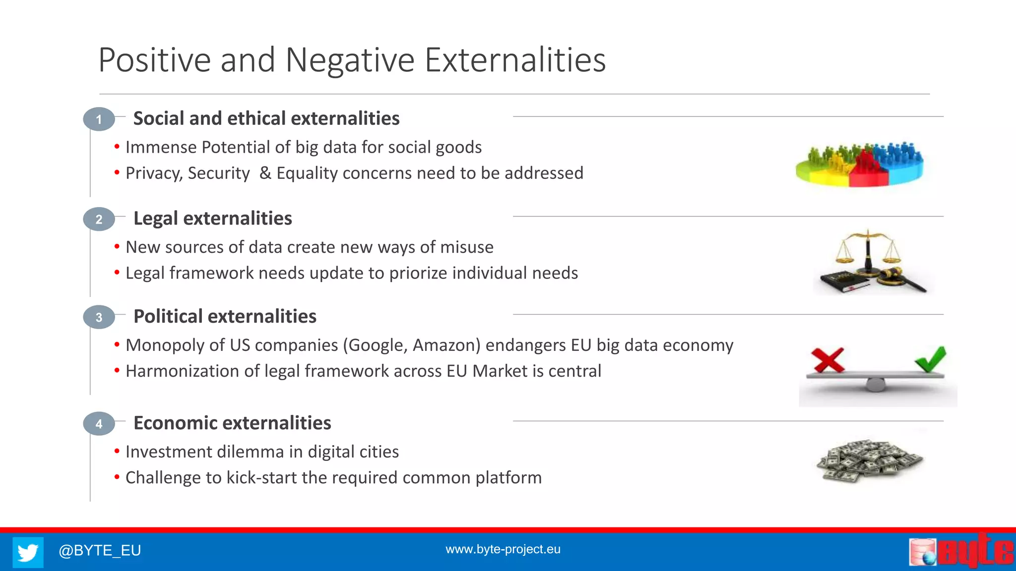 @BYTE_EU www.byte-project.eu
Positive and Negative Externalities
• Immense Potential of big data for social goods
• Privacy, Security & Equality concerns need to be addressed
Social and ethical externalities1
• New sources of data create new ways of misuse
• Legal framework needs update to priorize individual needs
Legal externalities2
• Monopoly of US companies (Google, Amazon) endangers EU big data economy
• Harmonization of legal framework across EU Market is central
Political externalities3
• Investment dilemma in digital cities
• Challenge to kick-start the required common platform
Economic externalities4
 