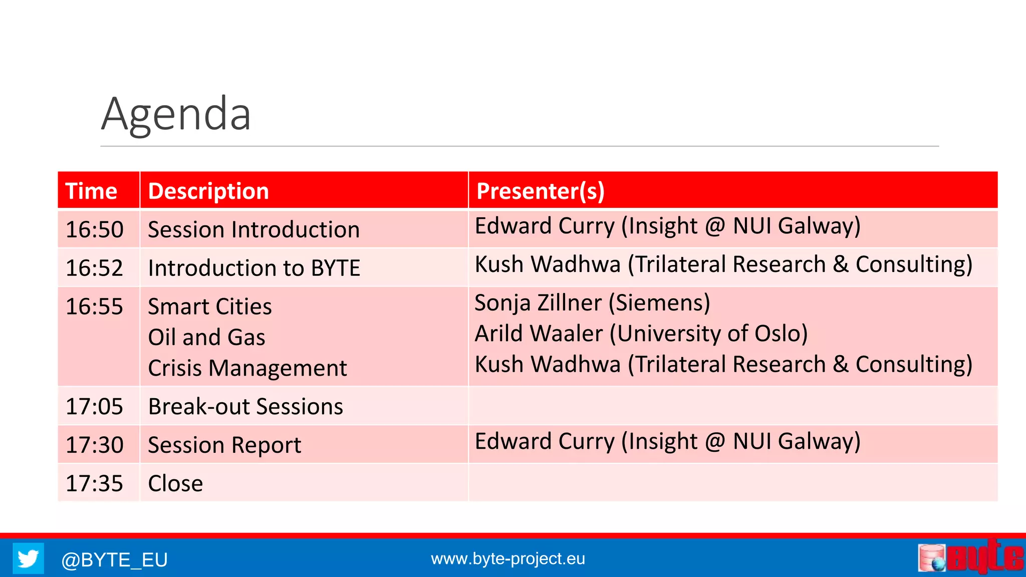 @BYTE_EU www.byte-project.eu
Agenda
Time Description Presenter(s)
16:50 Session Introduction Edward Curry (Insight @ NUI Galway)
16:52 Introduction to BYTE Kush Wadhwa (Trilateral Research & Consulting)
16:55 Smart Cities
Oil and Gas
Crisis Management
Sonja Zillner (Siemens)
Arild Waaler (University of Oslo)
Kush Wadhwa (Trilateral Research & Consulting)
17:05 Break-out Sessions
17:30 Session Report Edward Curry (Insight @ NUI Galway)
17:35 Close
 