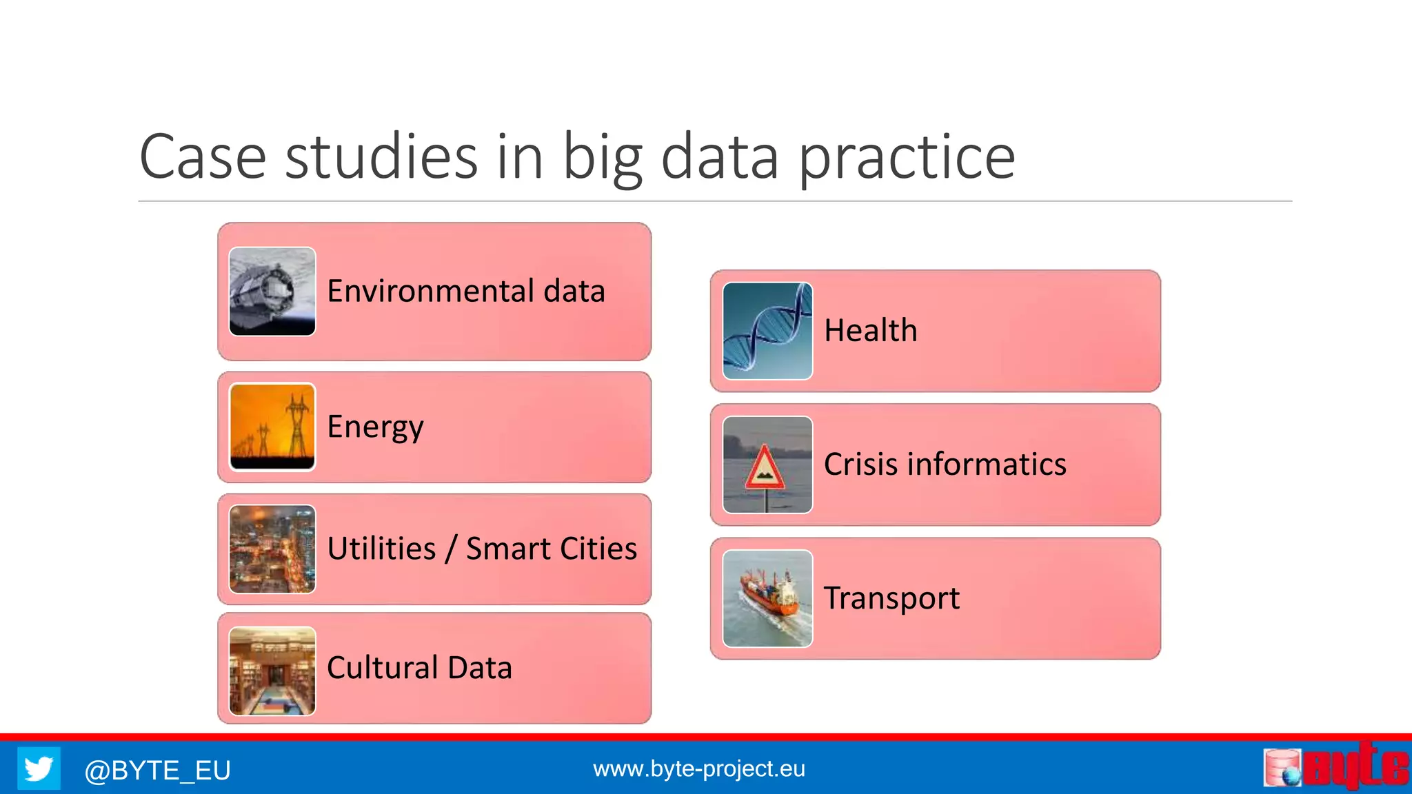 @BYTE_EU www.byte-project.eu
Case studies in big data practice
Environmental data
Energy
Utilities / Smart Cities
Cultural Data
Health
Crisis informatics
Transport
 