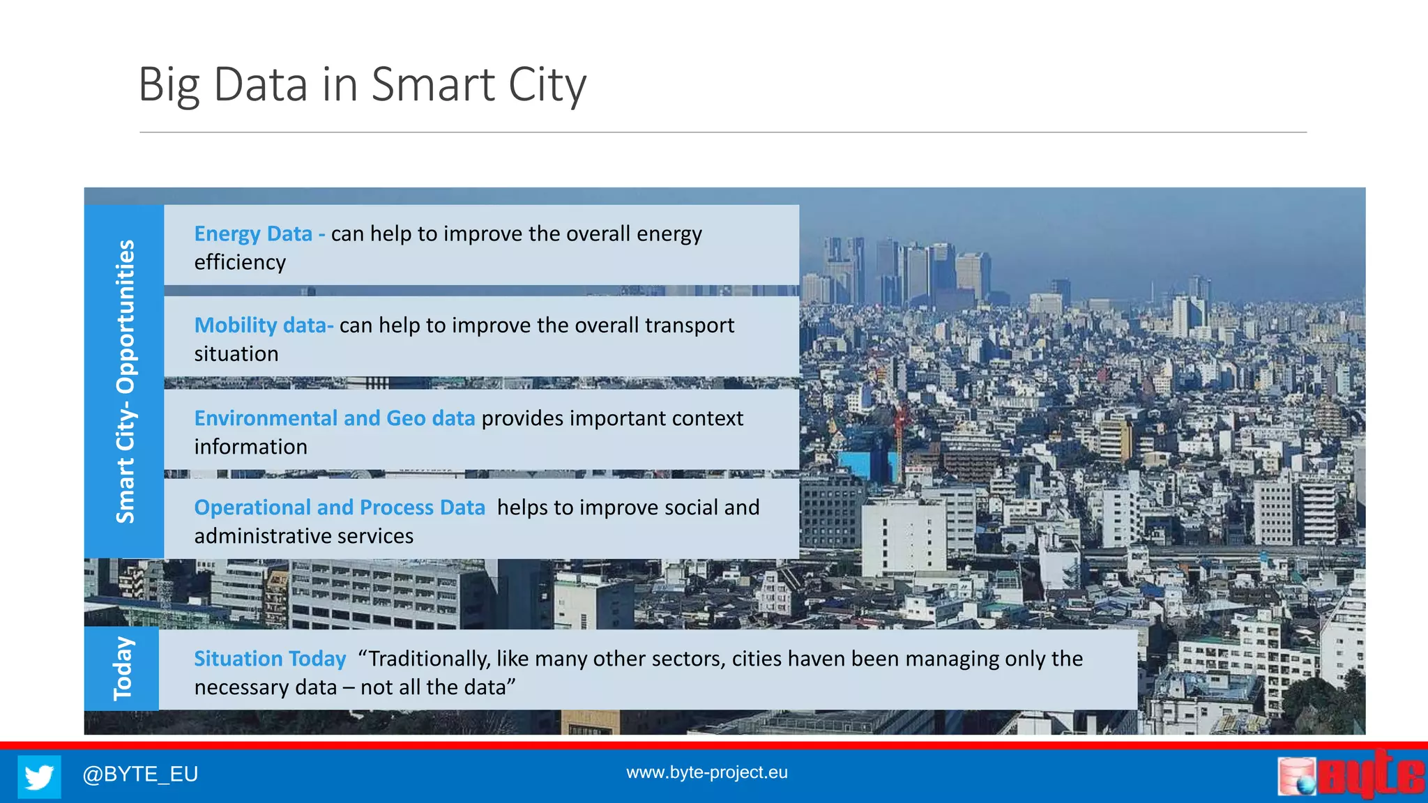 @BYTE_EU www.byte-project.eu
Big Data in Smart City
Energy Data - can help to improve the overall energy
efficiency
Mobility data- can help to improve the overall transport
situation
Environmental and Geo data provides important context
information
Operational and Process Data helps to improve social and
administrative services
Situation Today “Traditionally, like many other sectors, cities haven been managing only the
necessary data – not all the data”
SmartCity-OpportunitiesToday
 