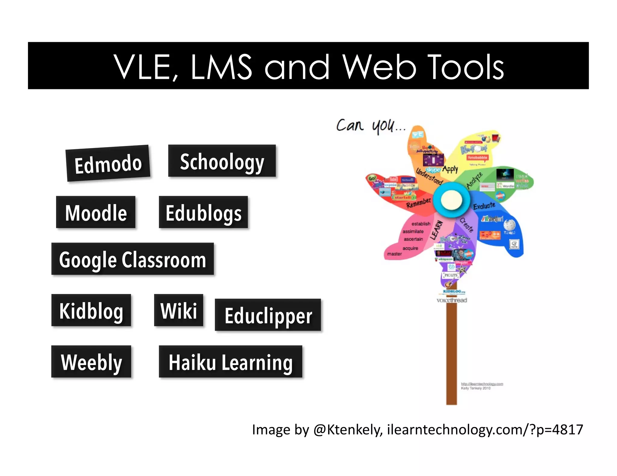 VLE, LMS and Web Tools
Image	
  by	
  @Ktenkely,	
  ilearntechnology.com/?p=4817	
  
Kidblog
Edmodo
Google Classroom
Moodle Edublogs
Haiku Learning
Schoology
Wiki
Weebly
Educlipper
 