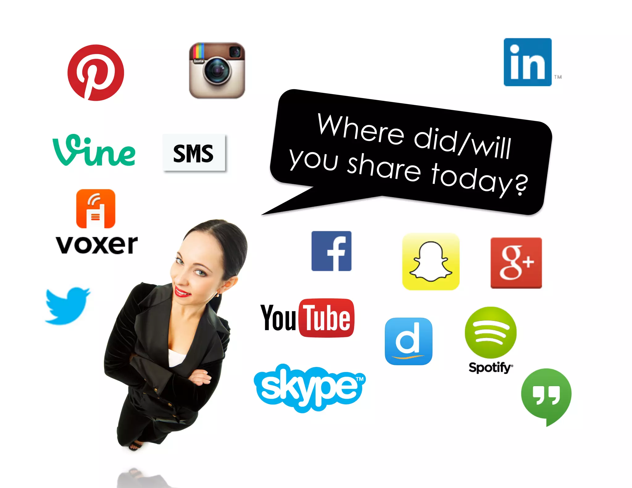 Where did/willyou share today?
 