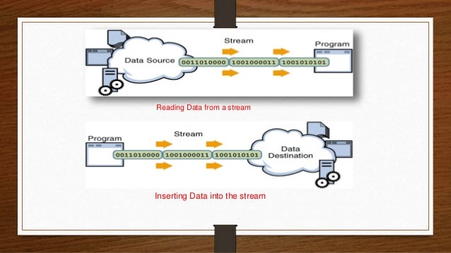 Byte stream and character stream