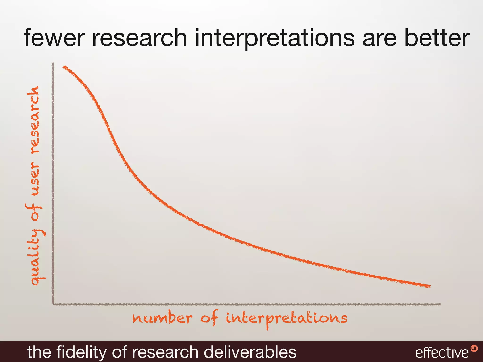 fewer research interpretations are better
quality of user research




                           number of interpretations

   the ﬁdelity of research deliverables
 
