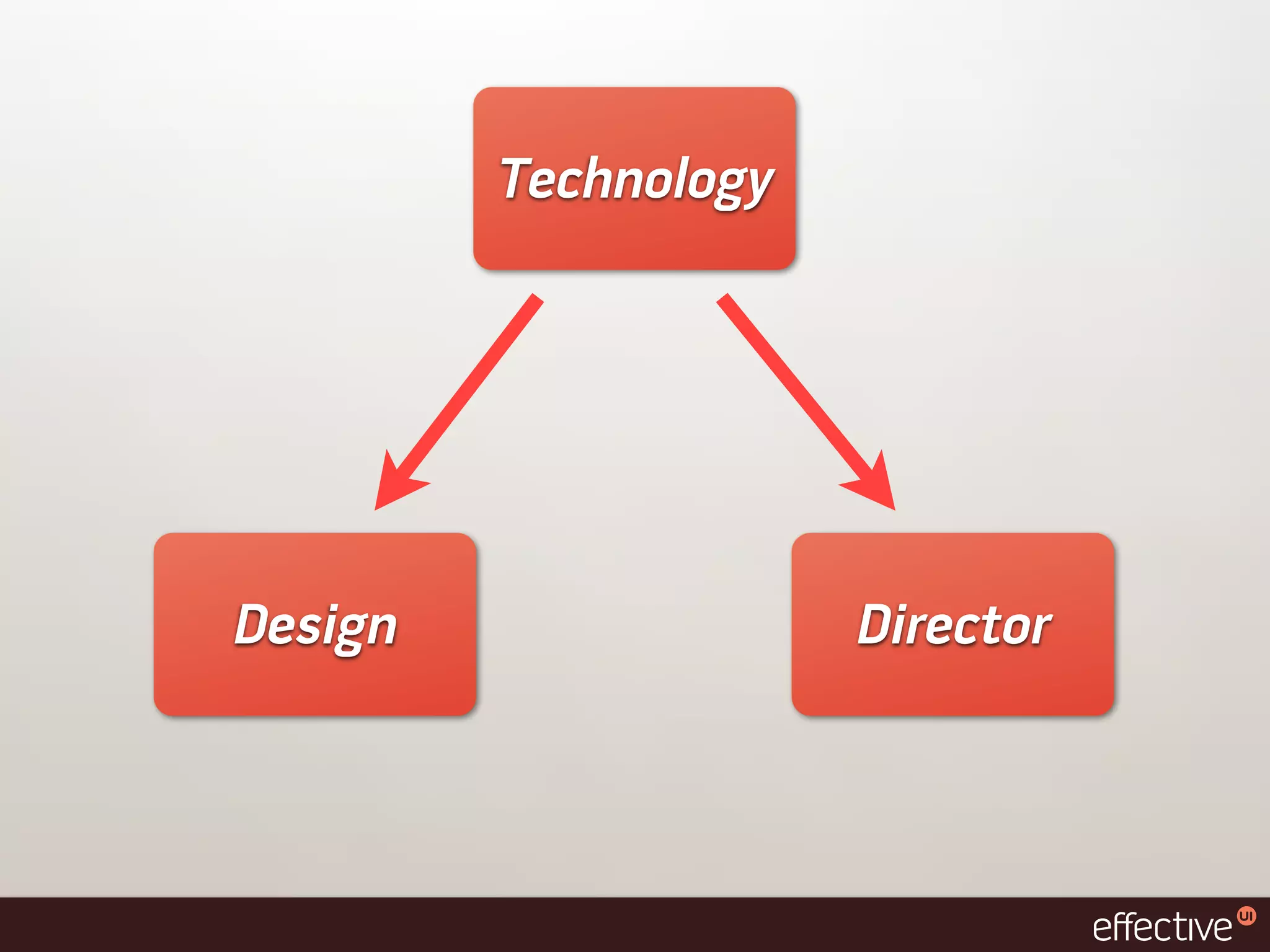 Technology




Design                Director
 