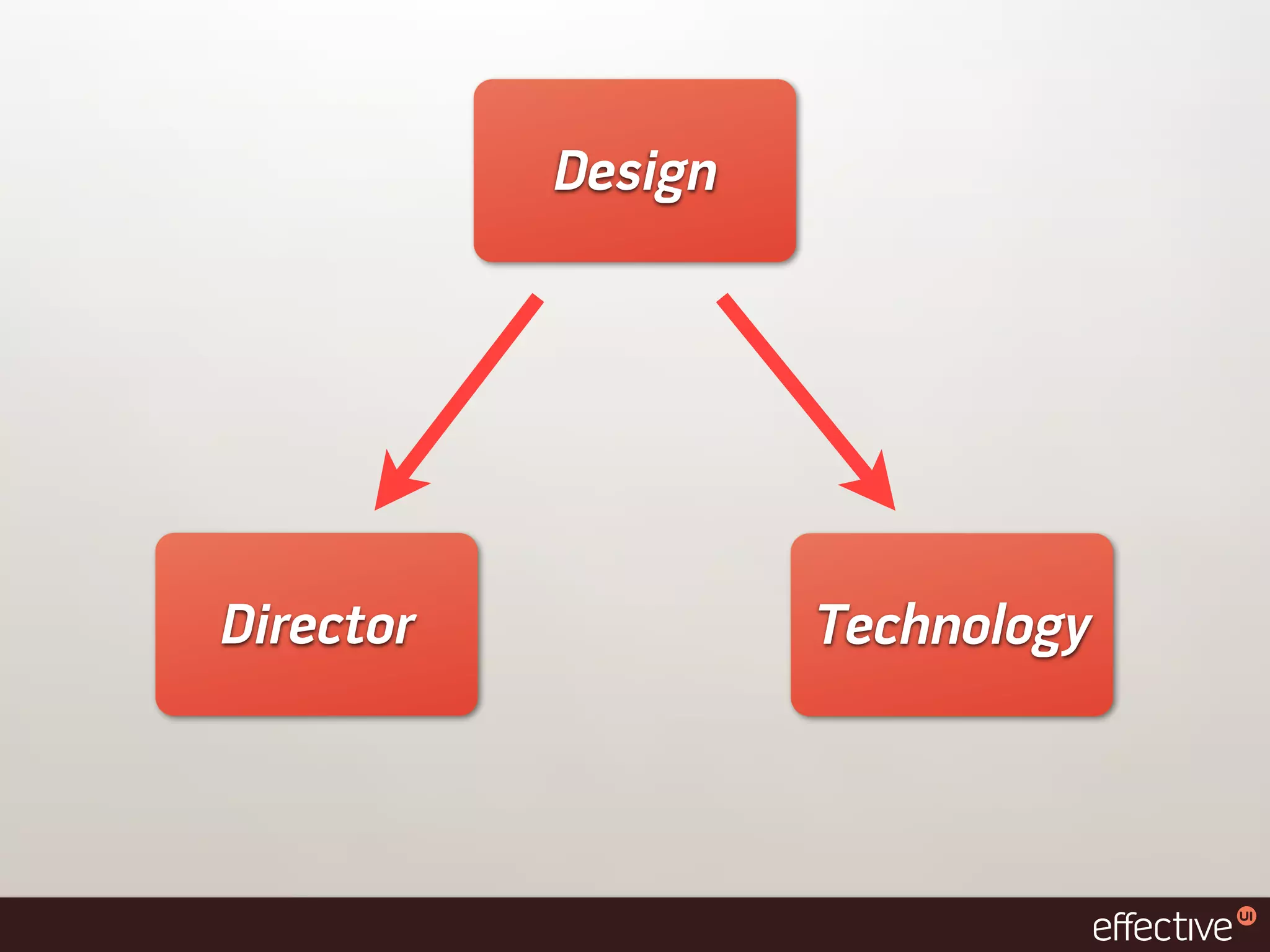 Design




Director            Technology
 