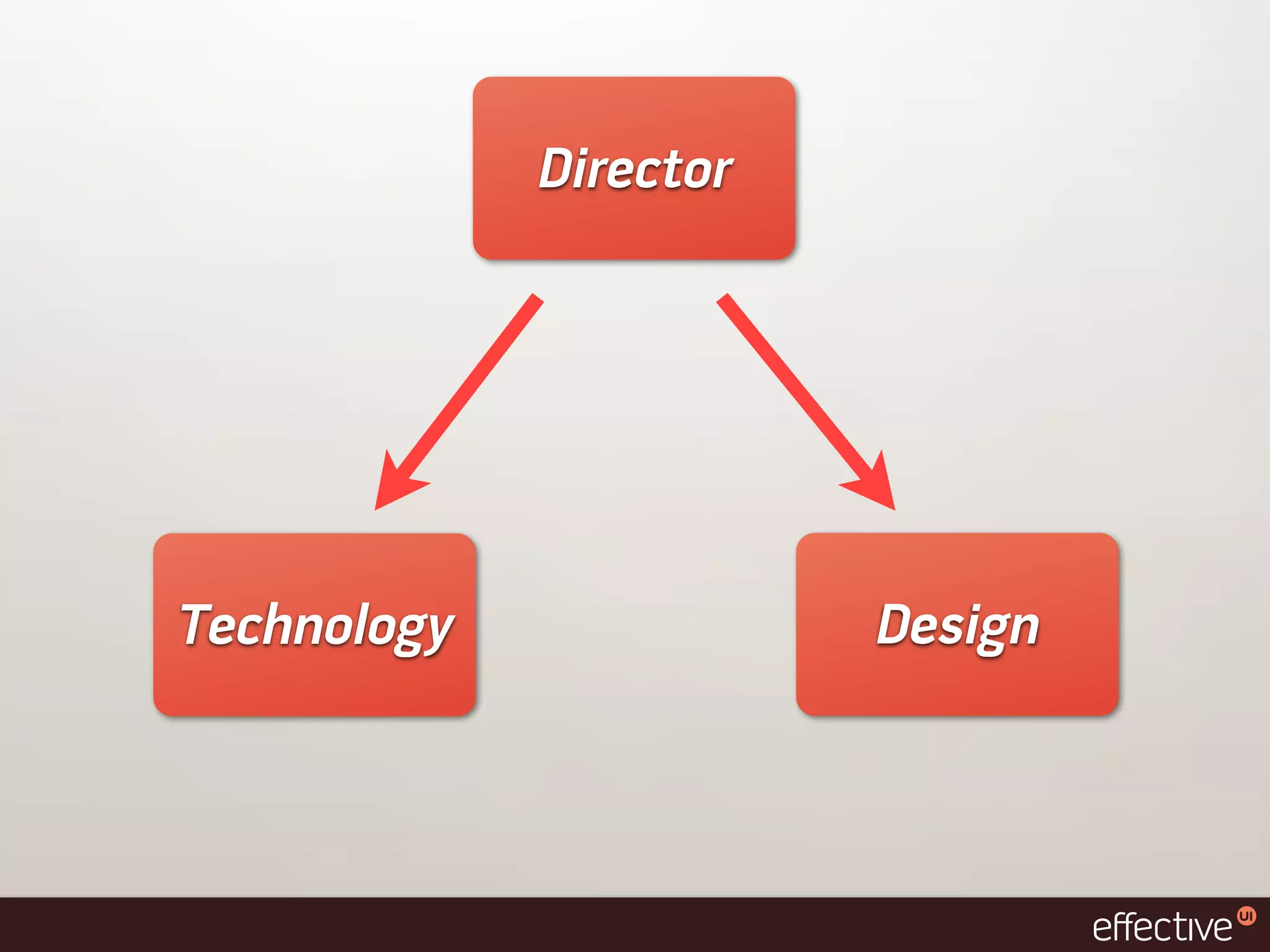 Director




Technology              Design
 