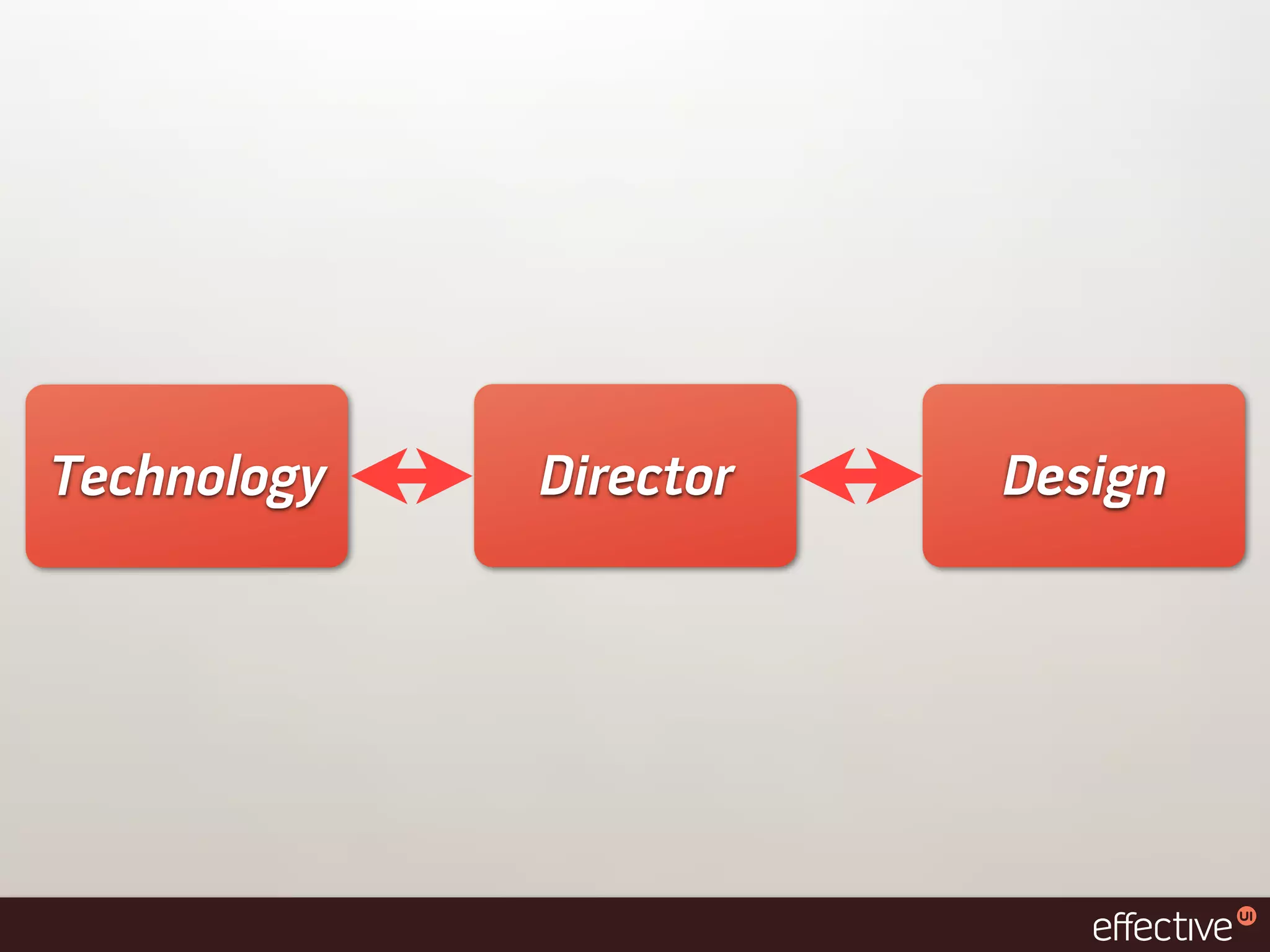 Technology   Director   Design
 