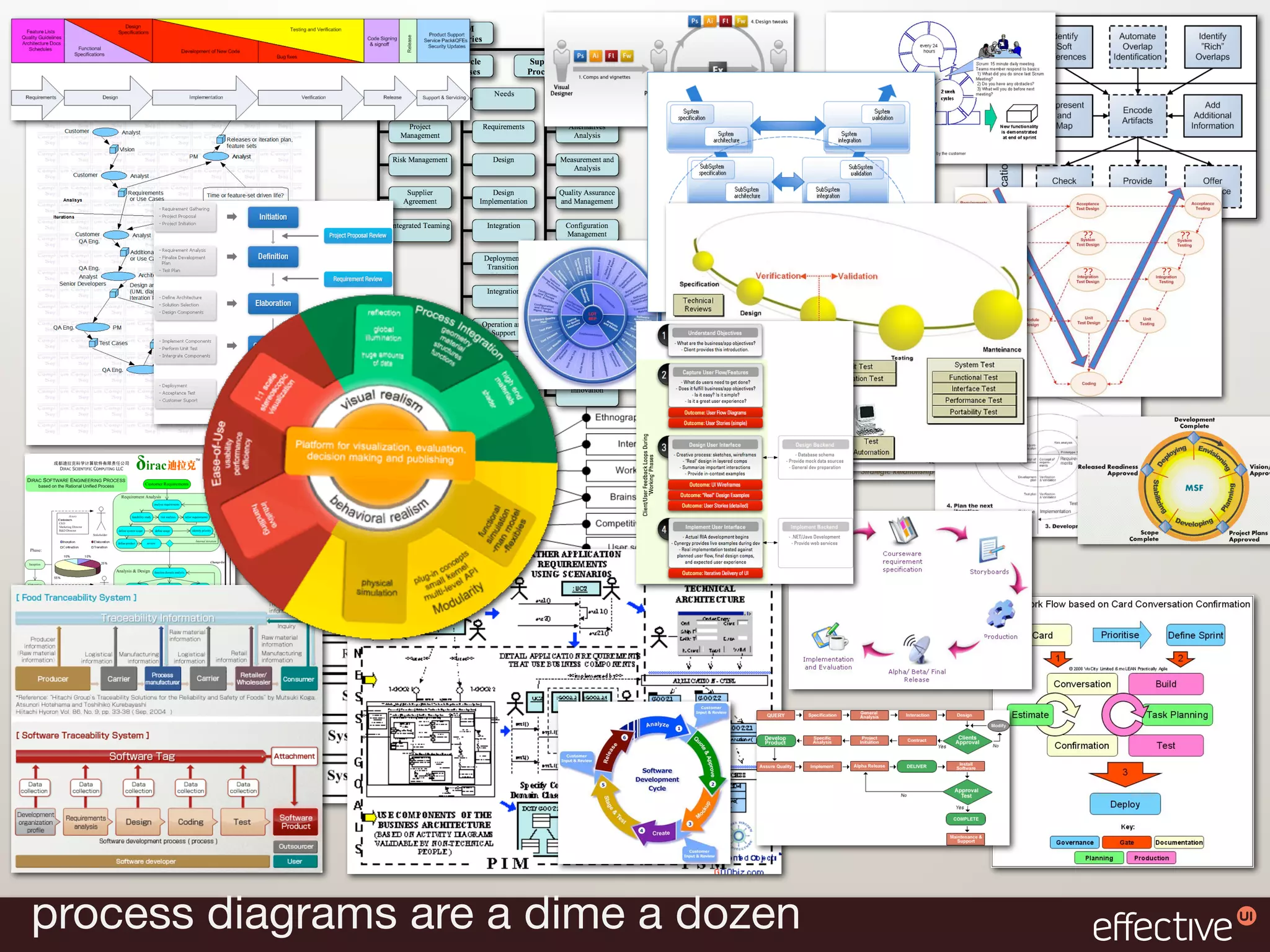 process diagrams are a dime a dozen
 