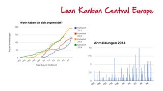 Lean Kanban Central Europe
 
