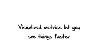 Visualized metrics let you
see things faster
 