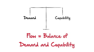 Demand Capability
Flow = Balance of
Demand and Capability
 