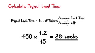 Project Lead Time = No. of Tickets
Average Lead Time 
Average WIP
x450
1.2
15
= 36 weeks
Calculate Project Lead Time
 
