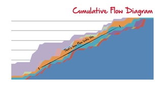 That’s how Flow looks like
Cumulative Flow Diagram
 
