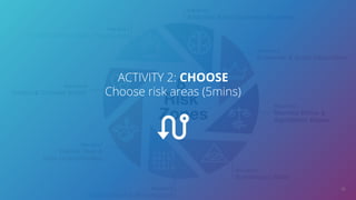 38
ACTIVITY 2: CHOOSE
Choose risk areas (5mins)
 