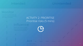 46
ACTIVITY 2: PRIORITISE
Prioritise risks (5 mins)
 