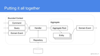 Introduction to Domain Driven Design: Describing the problem, not the ...