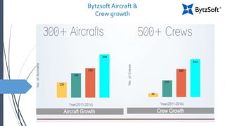 BytzSoft Technologies  