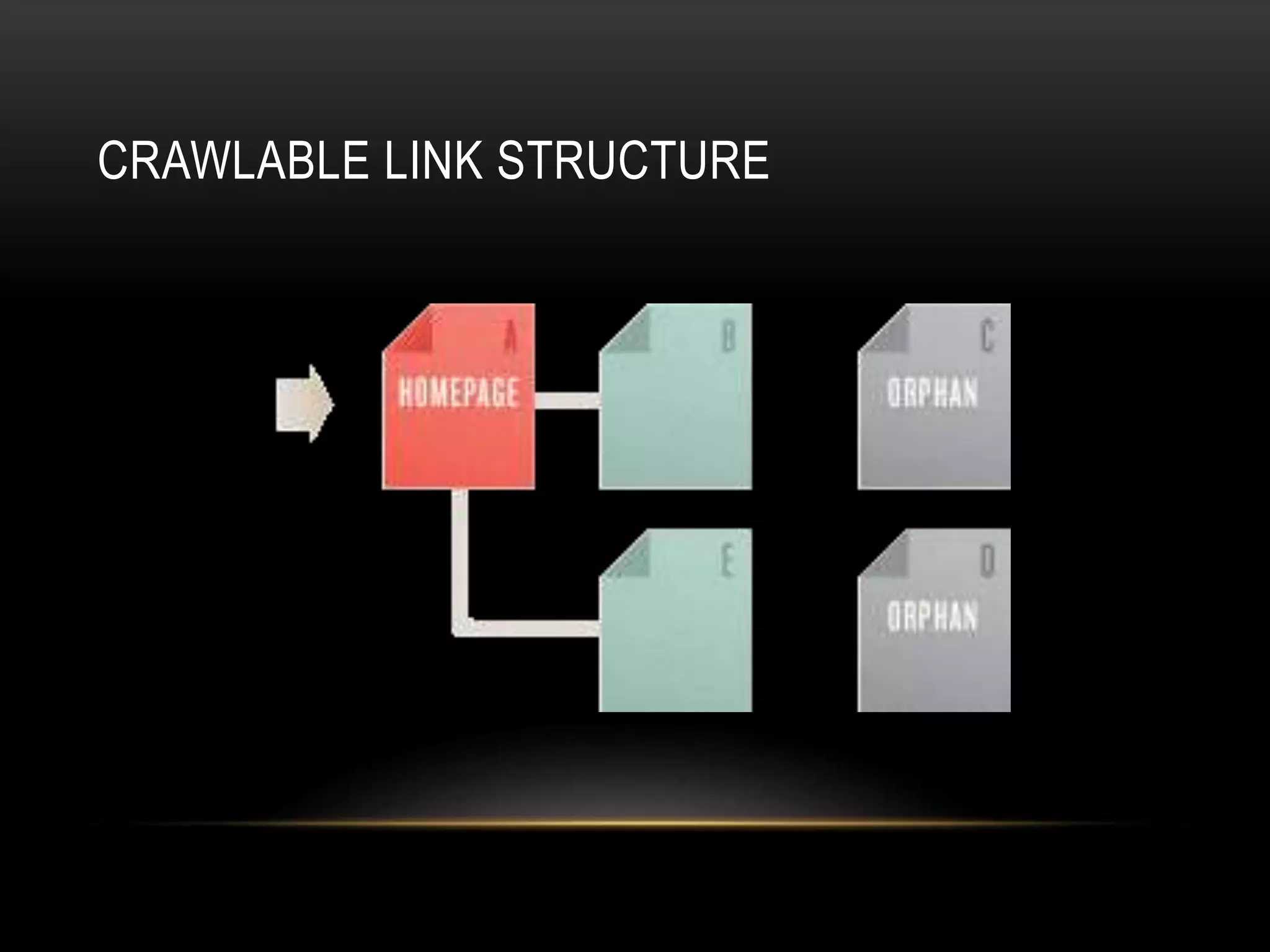 CRAWLABLE LINK STRUCTURE
 
