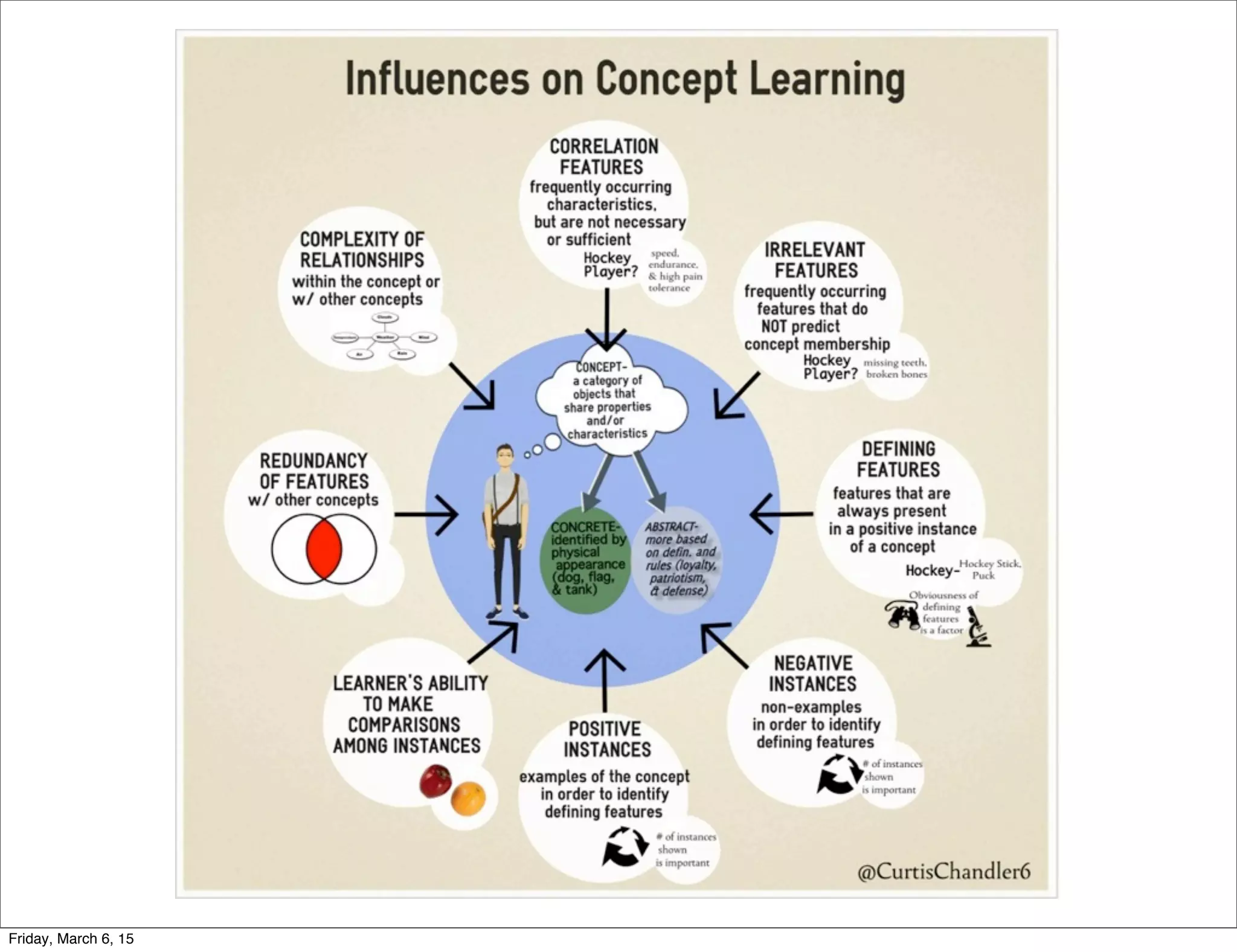 BYU Idaho Helping Students Develop Conceptual Understanding | PPT