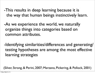 -This results in deep learning because it is
the way that human beings instinctively learn.
(Silver, Strong, & Perini, 2007; Marzano, Pickering, & Pollock, 2001)
-As we experience the world, we naturally
organize things into categories based on
common attributes.
-Identifying similarities/differences and generating/
testing hypotheses are among the most effective
learning strategies
Friday, March 6, 15
 