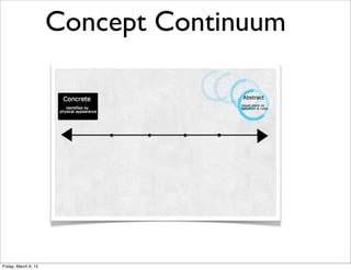 Concept Continuum
Friday, March 6, 15
 