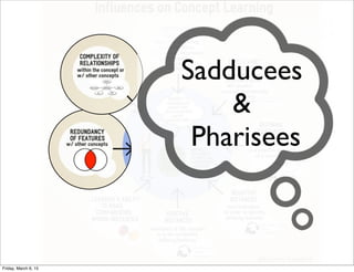 Sadducees
&
Pharisees
Friday, March 6, 15
 
