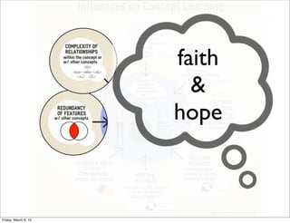 faith
&
hope
Friday, March 6, 15
 